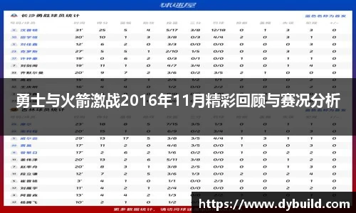勇士与火箭激战2016年11月精彩回顾与赛况分析